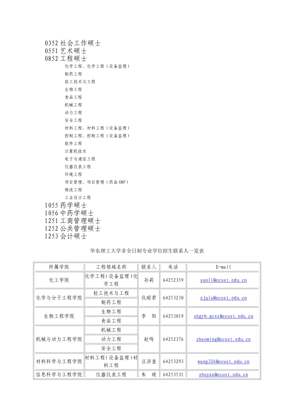 华东理工大学专业学位简介(201105)_第2页