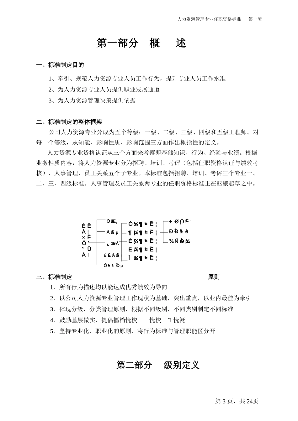 华为-人力资源专业任职标准_第3页