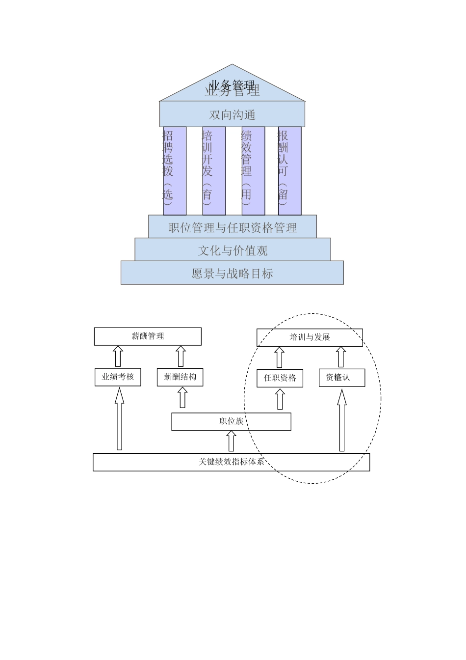 华为任职资格管理体系整理_第2页