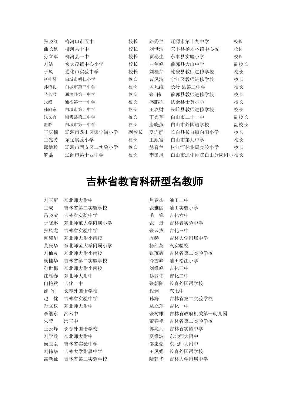 吉林省教育科研型名校长_第2页