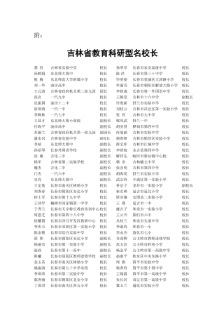 吉林省教育科研型名校长