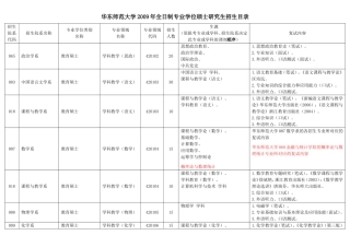 华东师范大学2009年全日制专业学位硕士研究生招生目录