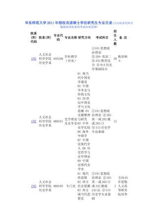 华东师范大学2011年招收攻读硕士学位研究生专业目录