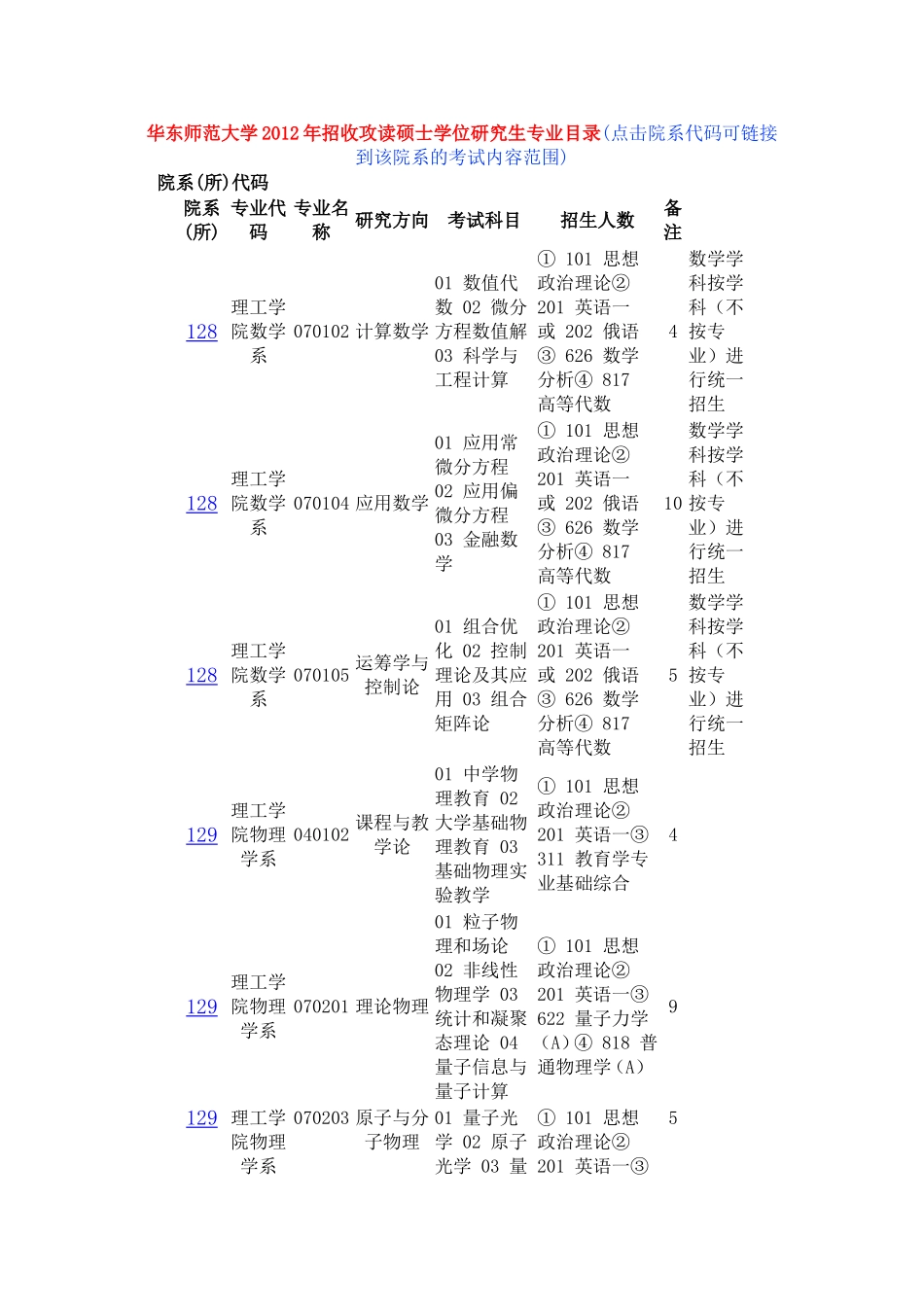 华东师范大学2012年招收攻读硕士学位研究生专业目录_第1页