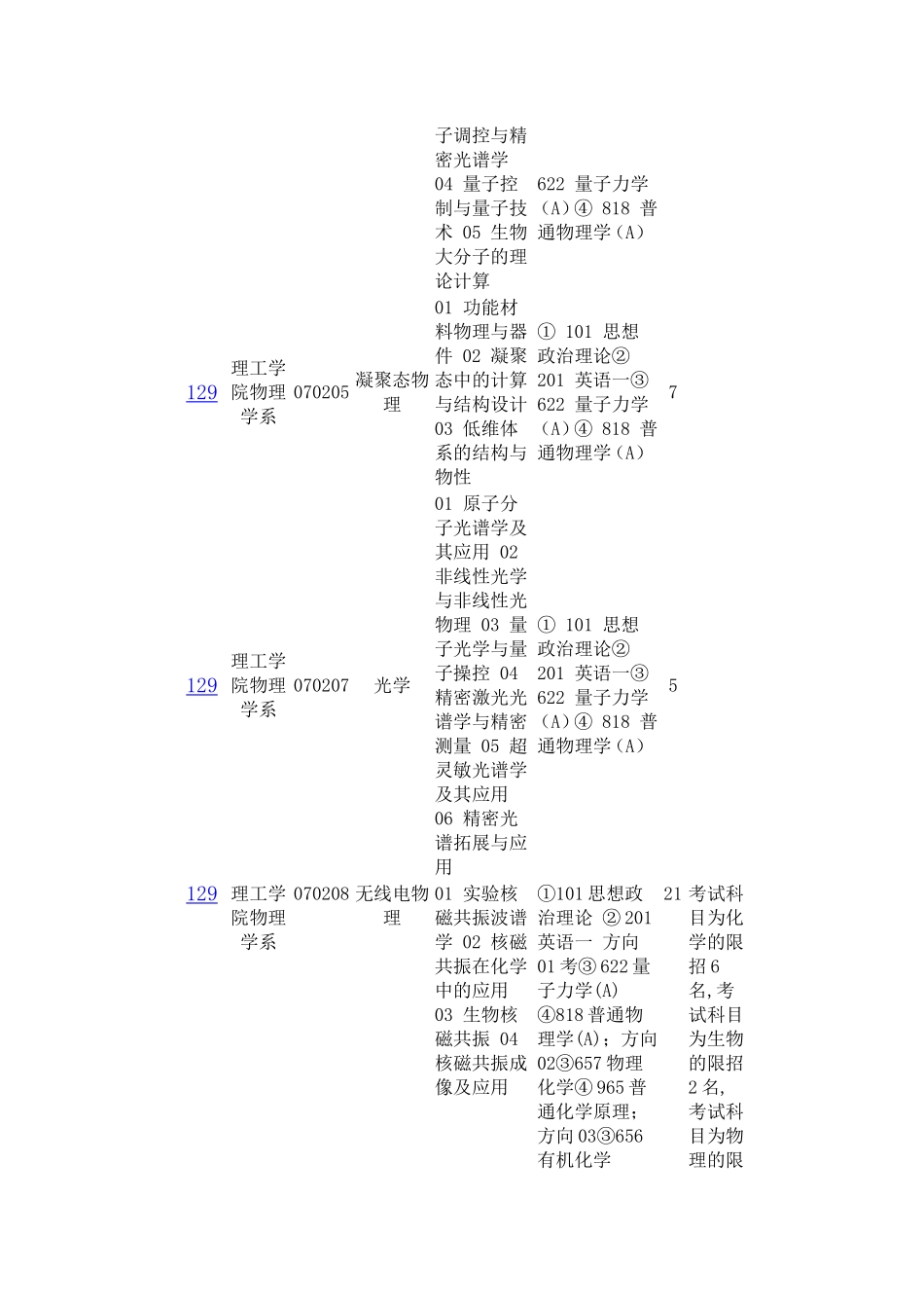 华东师范大学2012年招收攻读硕士学位研究生专业目录_第2页