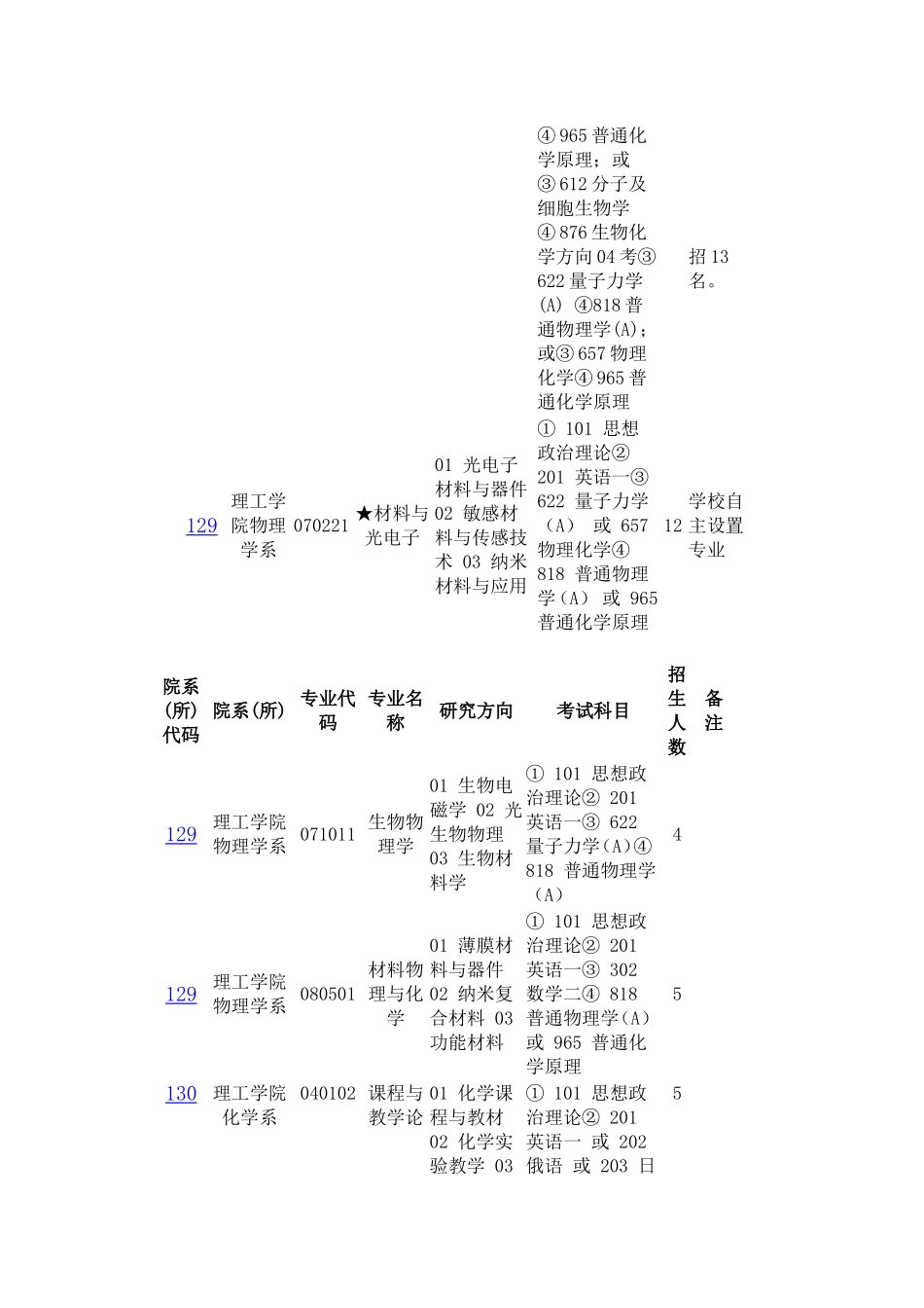 华东师范大学2012年招收攻读硕士学位研究生专业目录_第3页