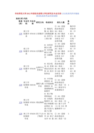 华东师范大学2012年招收攻读硕士学位研究生专业目录
