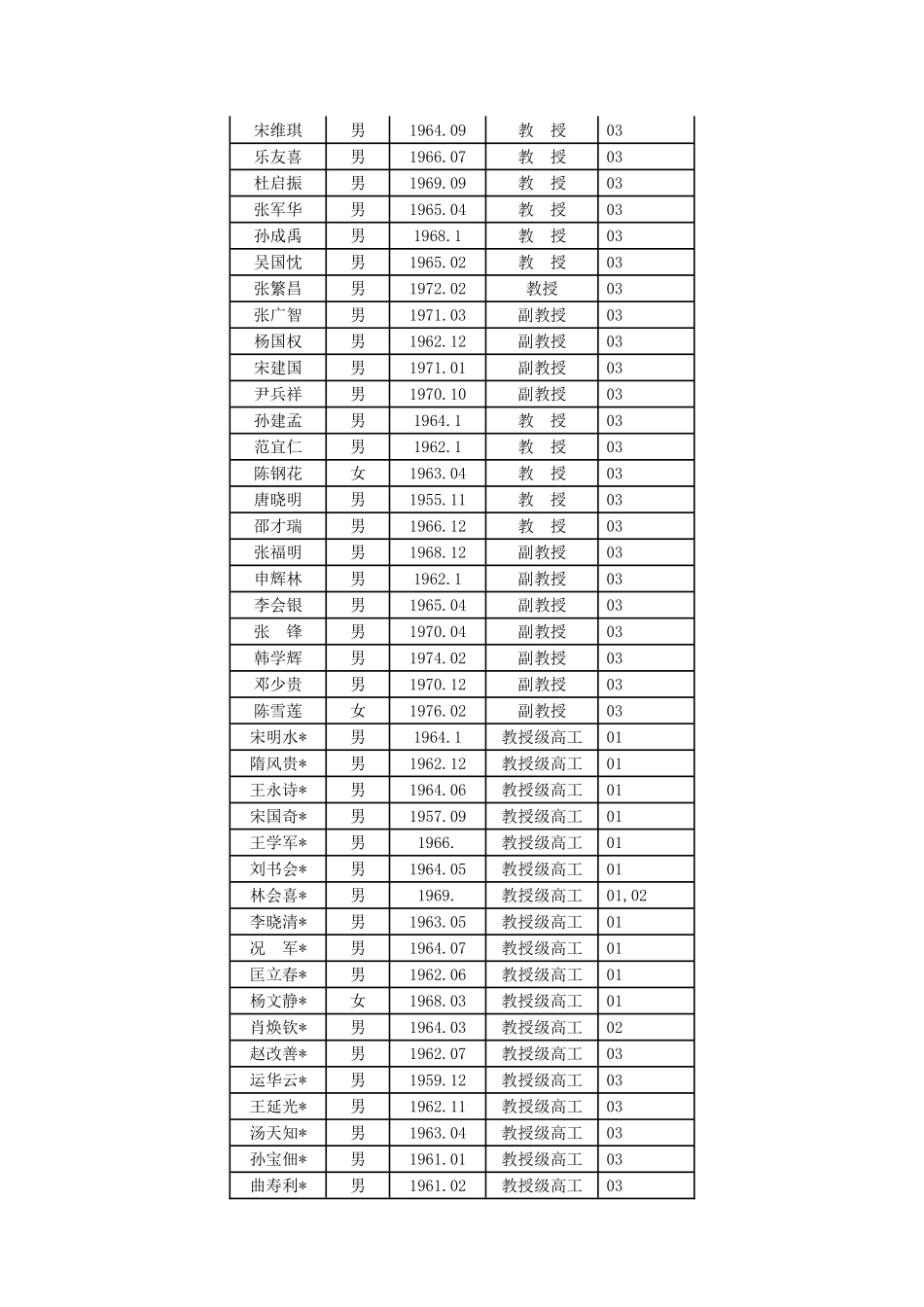 华东石油大学2012年全体全日制专业学位硕士导师简介_第2页