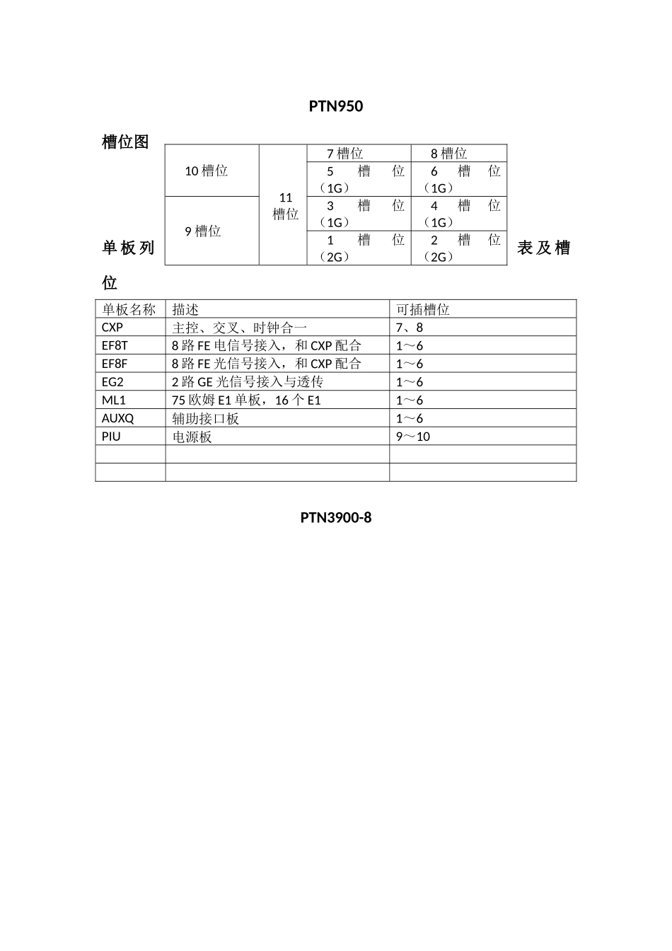 华为通信产品单板和槽位图1_第1页
