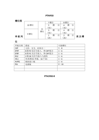 华为通信产品单板和槽位图1