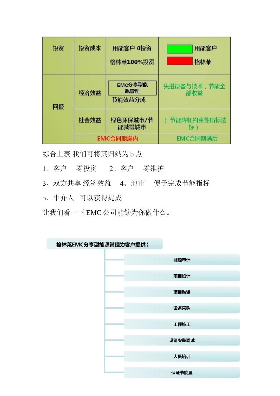 合同能源管(EMC)理模式在照明行业中的应用_第3页