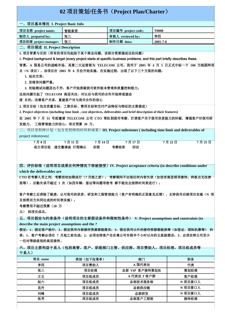 华为项目管理10大模板(可直接套用).pdf_第2页