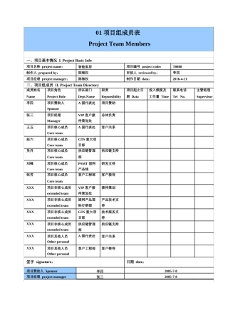 华为项目管理10大模板(可直接套用).pdf