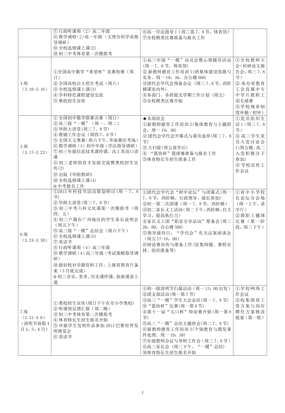 华附2013学校工作安排周程表_第2页