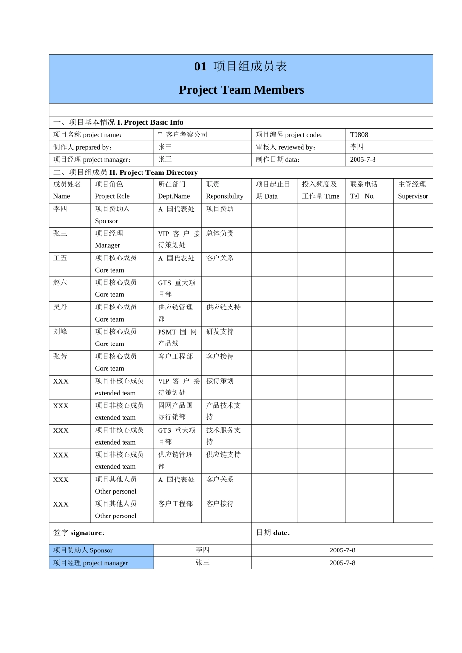 华为项目管理10大模板_第1页