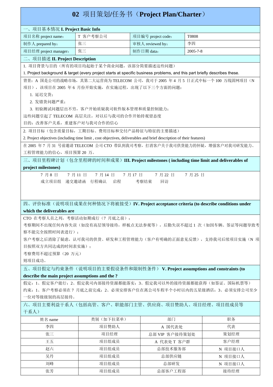 华为项目管理10大模板_第2页