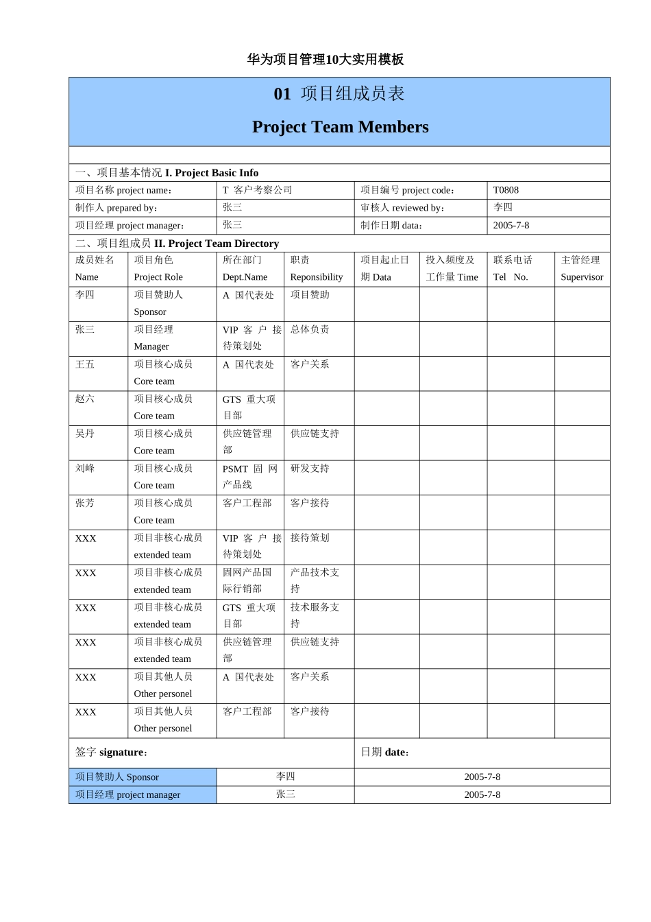 华为项目管理10大实用模板_第1页