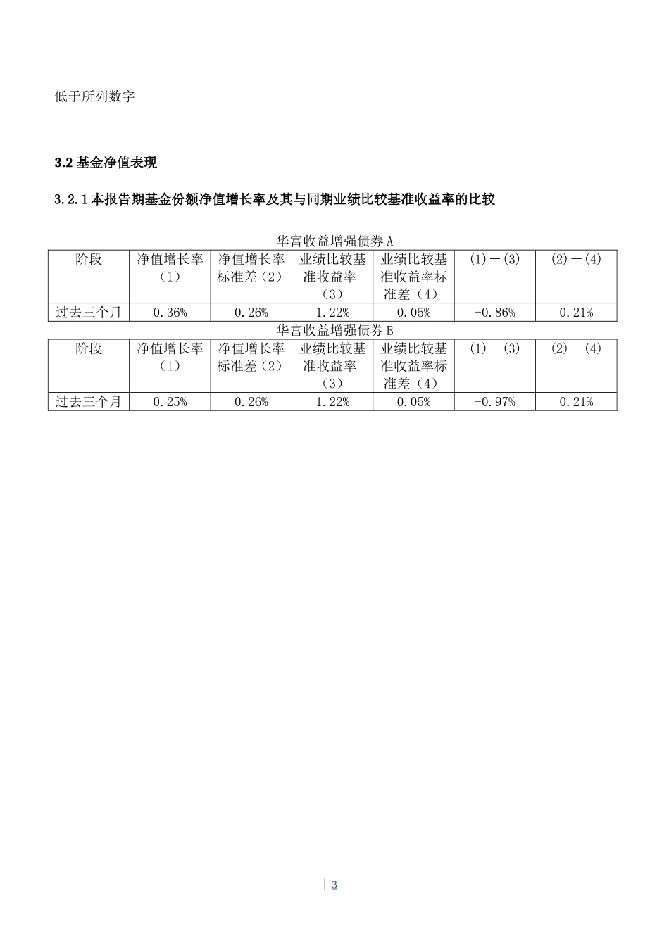 华富收益增强债券型证券投资基金2010年第2季度报告_第3页