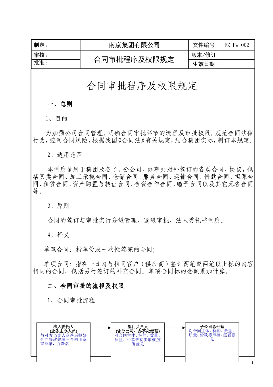 合同审批流程及权限规定_第1页