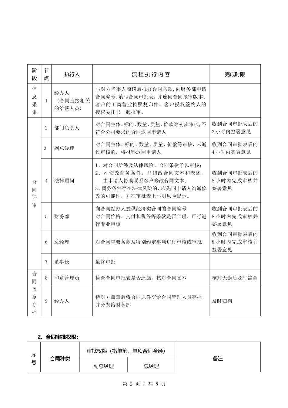 合同审批制度_第2页