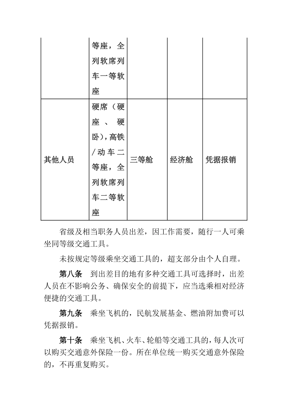吉林省省直机关差旅费管理办法_第3页