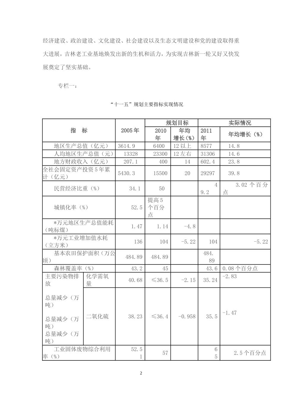 吉林省十二五规划1_第2页