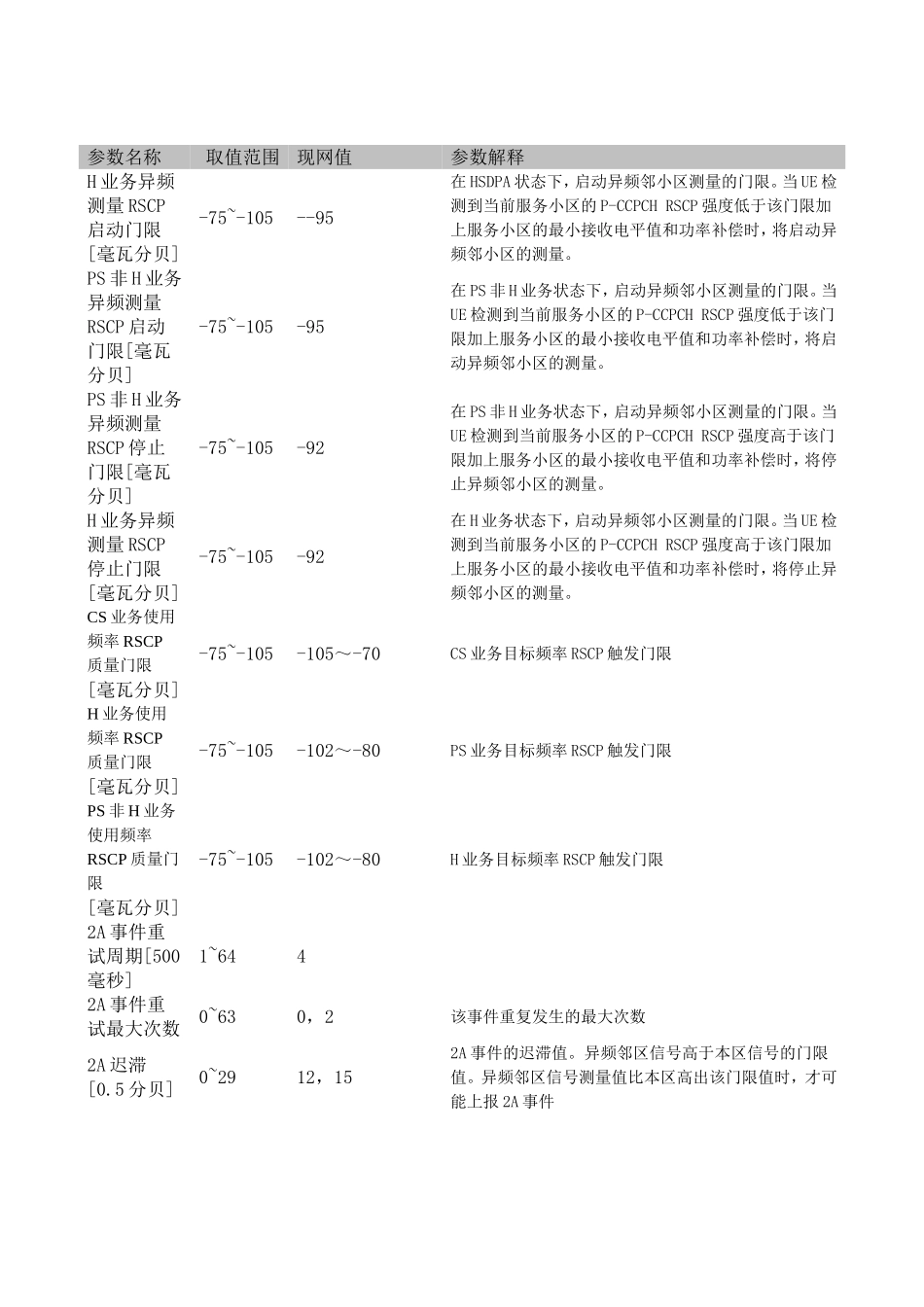 华为主要参数1025_第3页