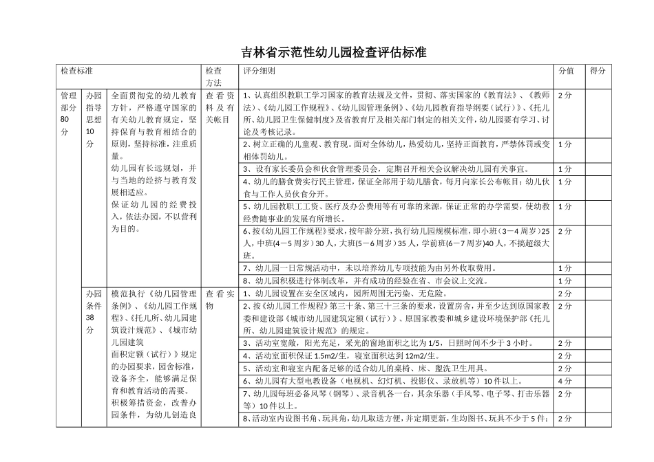 吉林省示范性幼儿园检查评估标准_第1页