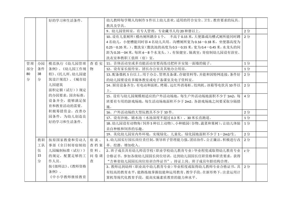 吉林省示范性幼儿园检查评估标准_第2页