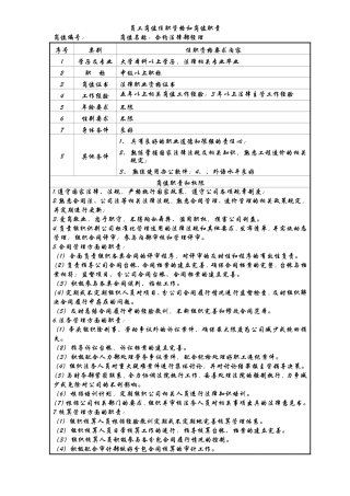 合约岗位职责