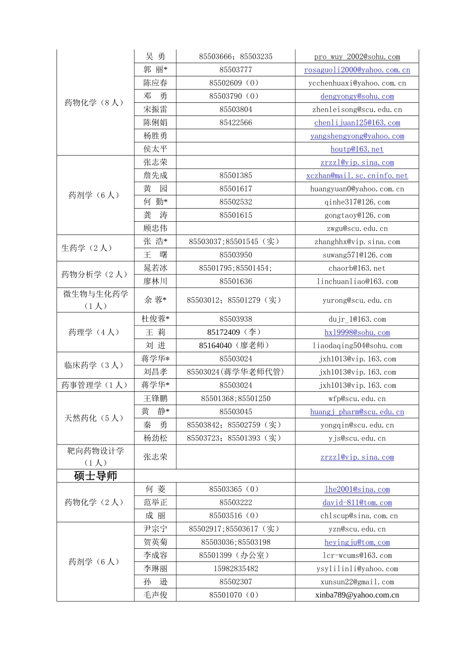 华西药学院关于2010年硕士研究生招生复试工作的紧急通..._第2页