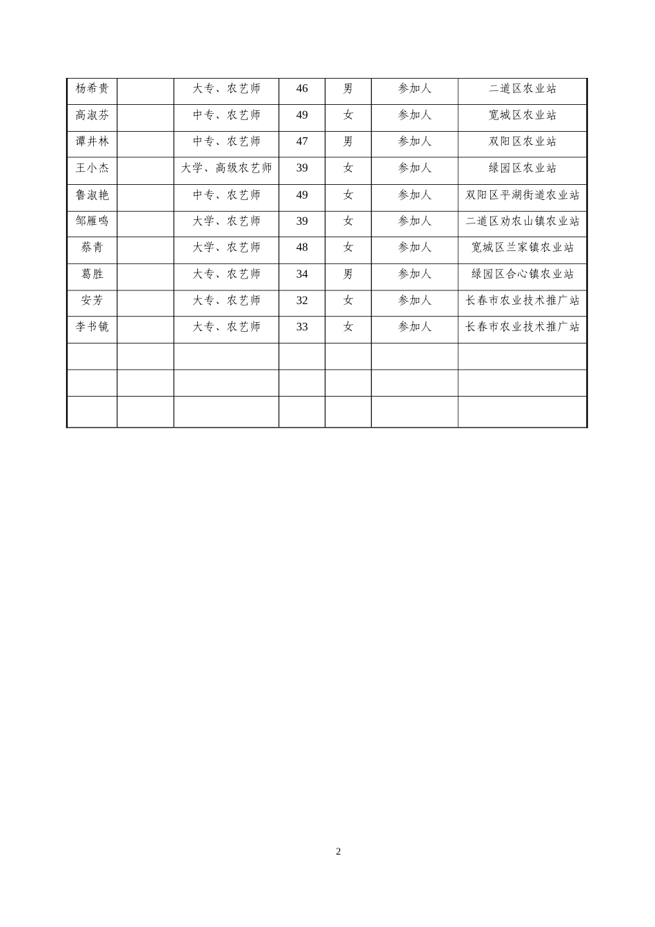 吉林省现代农业产业技术体系研究课题申报书_第3页
