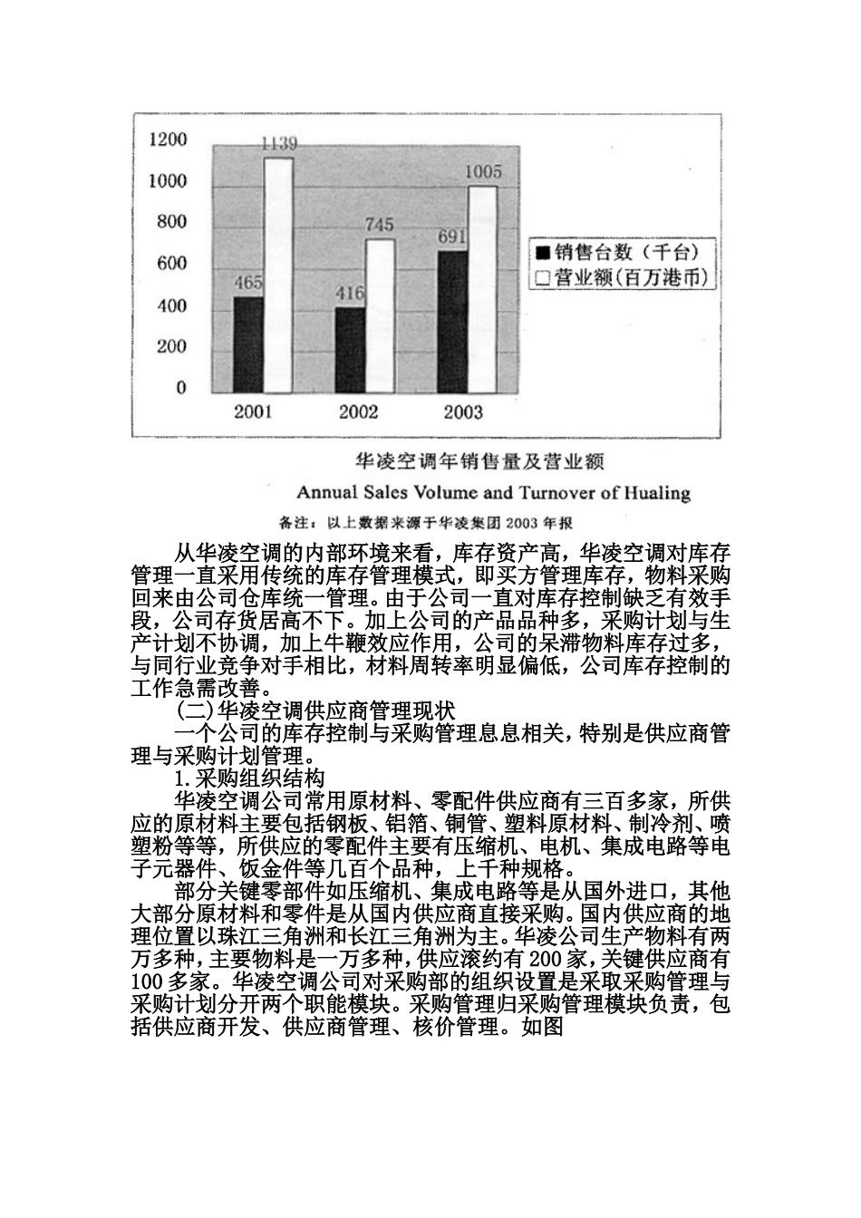 华凌空调公司的供应商管理库存模式研究_第2页