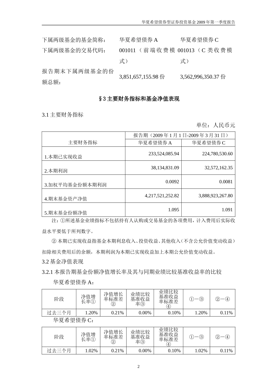 华夏希望债券型证券投资基金2009年第一季度报告_第3页