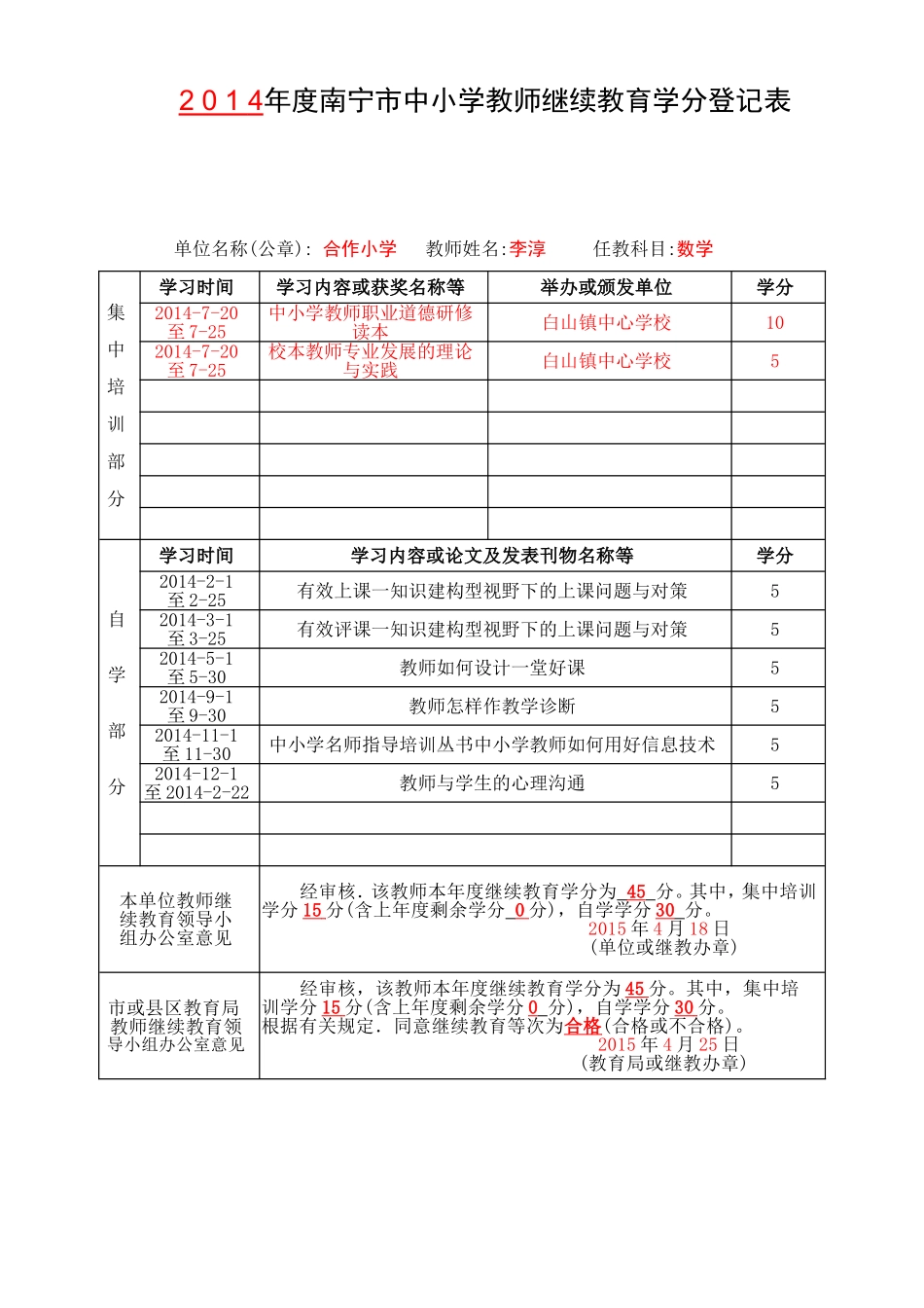 合作小学2014继续教育学分登记表-(填写样表)_第1页
