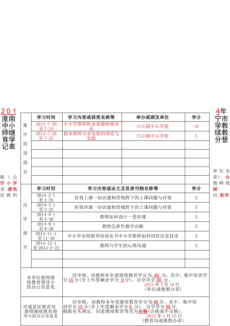 合作小学2014继续教育学分登记表-(填写样表)_第3页