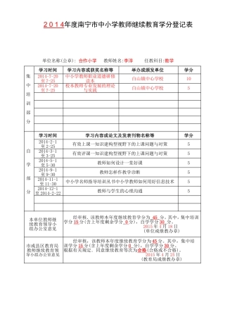 合作小学2014继续教育学分登记表-(填写样表)