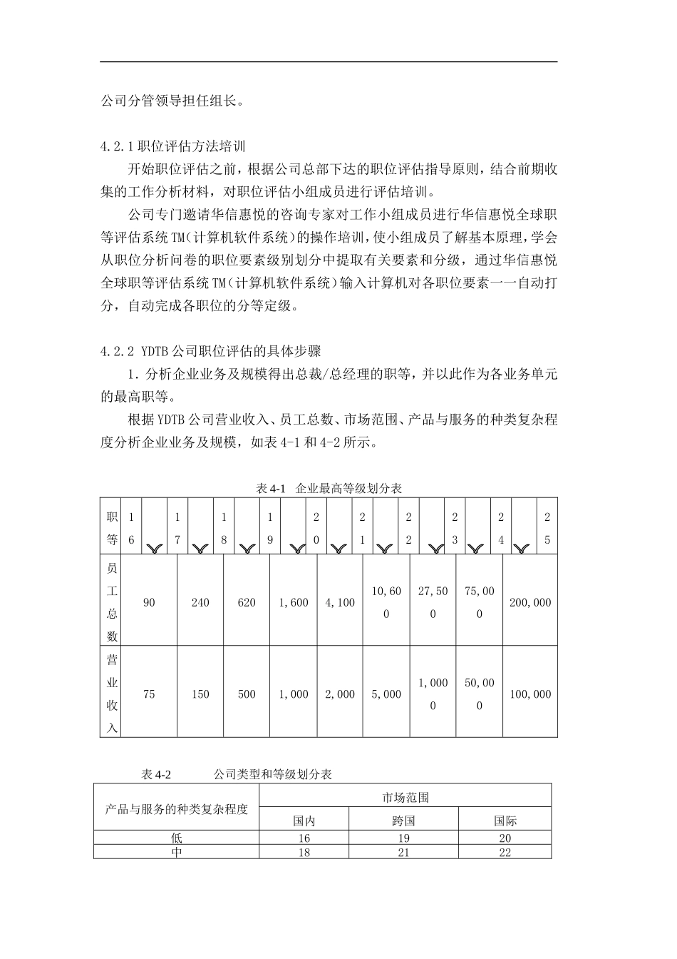 华信惠悦GGS全球职等系统2_第2页