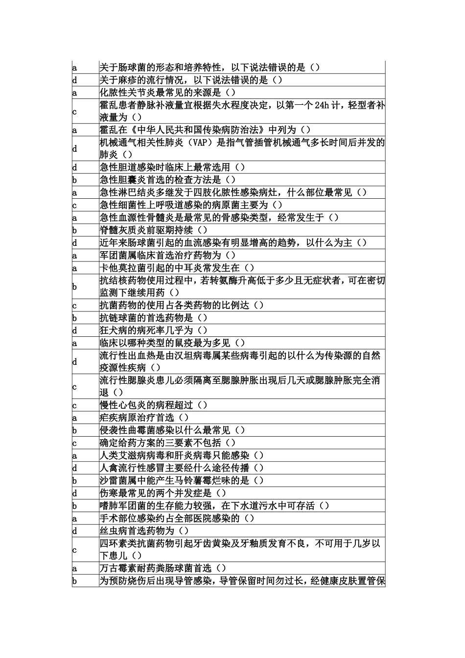 华医网2012公共课考试必修答案_第2页