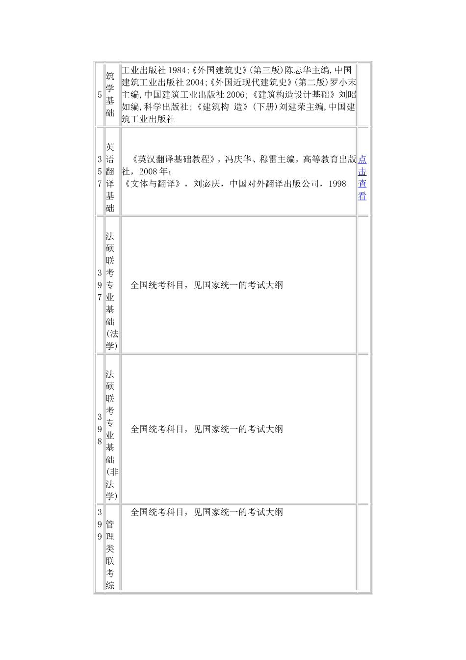 华南理工大学2011年硕士招生参考书目_第3页