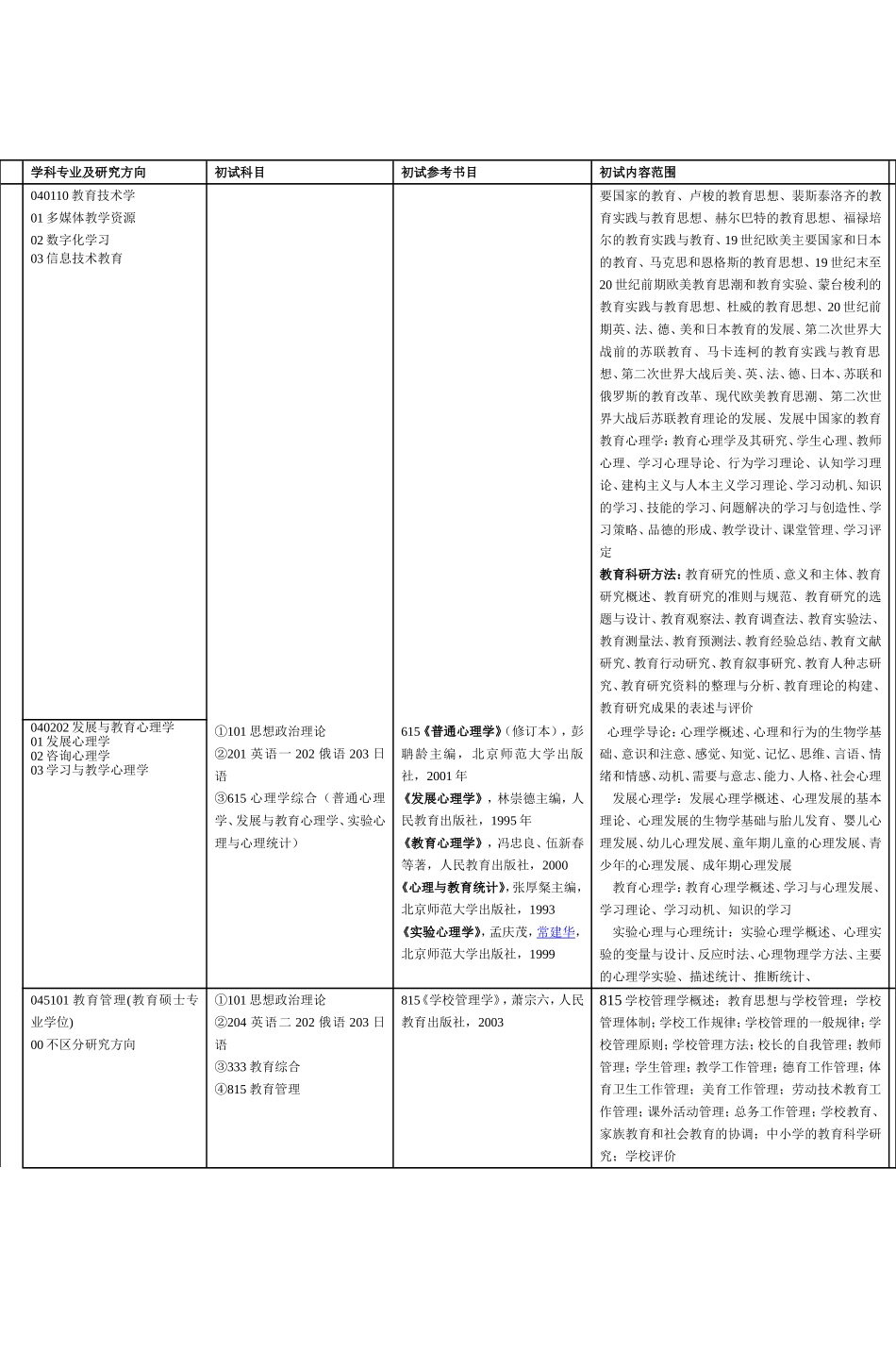 吉林师范大学2011年研究生招生目录_第3页