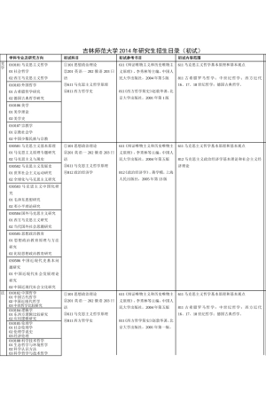 吉林师范大学2011年研究生招生目录
