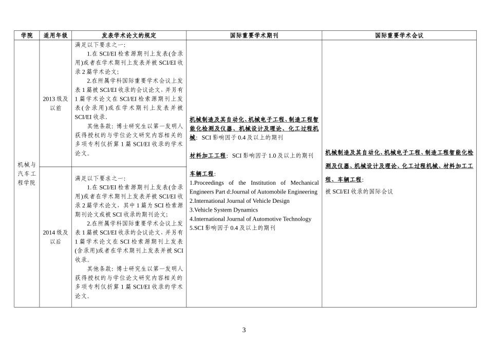 华南理工大学博士毕业要求_第3页