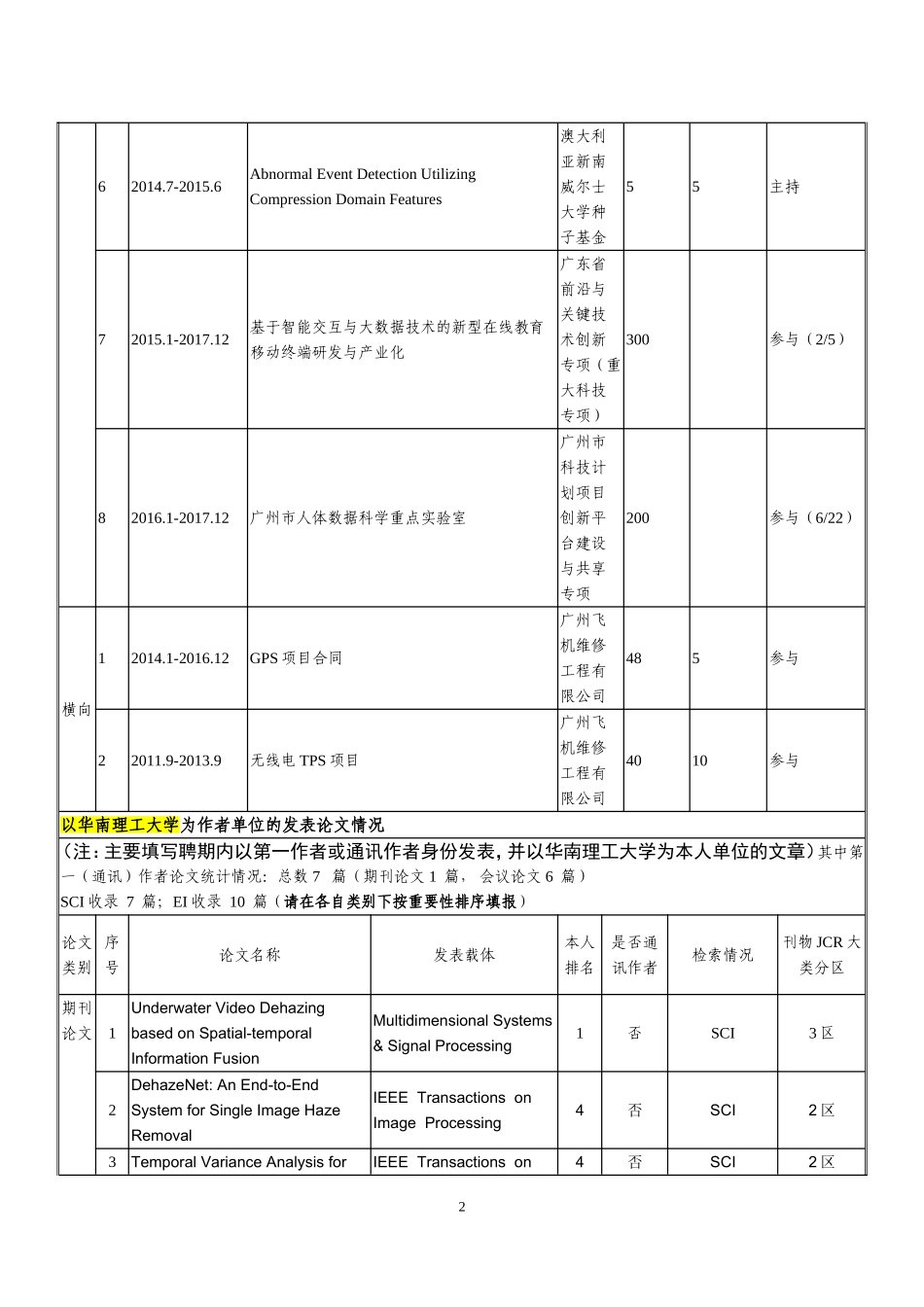 华南理工大学骨干教师引进人才首聘期考核表_第2页