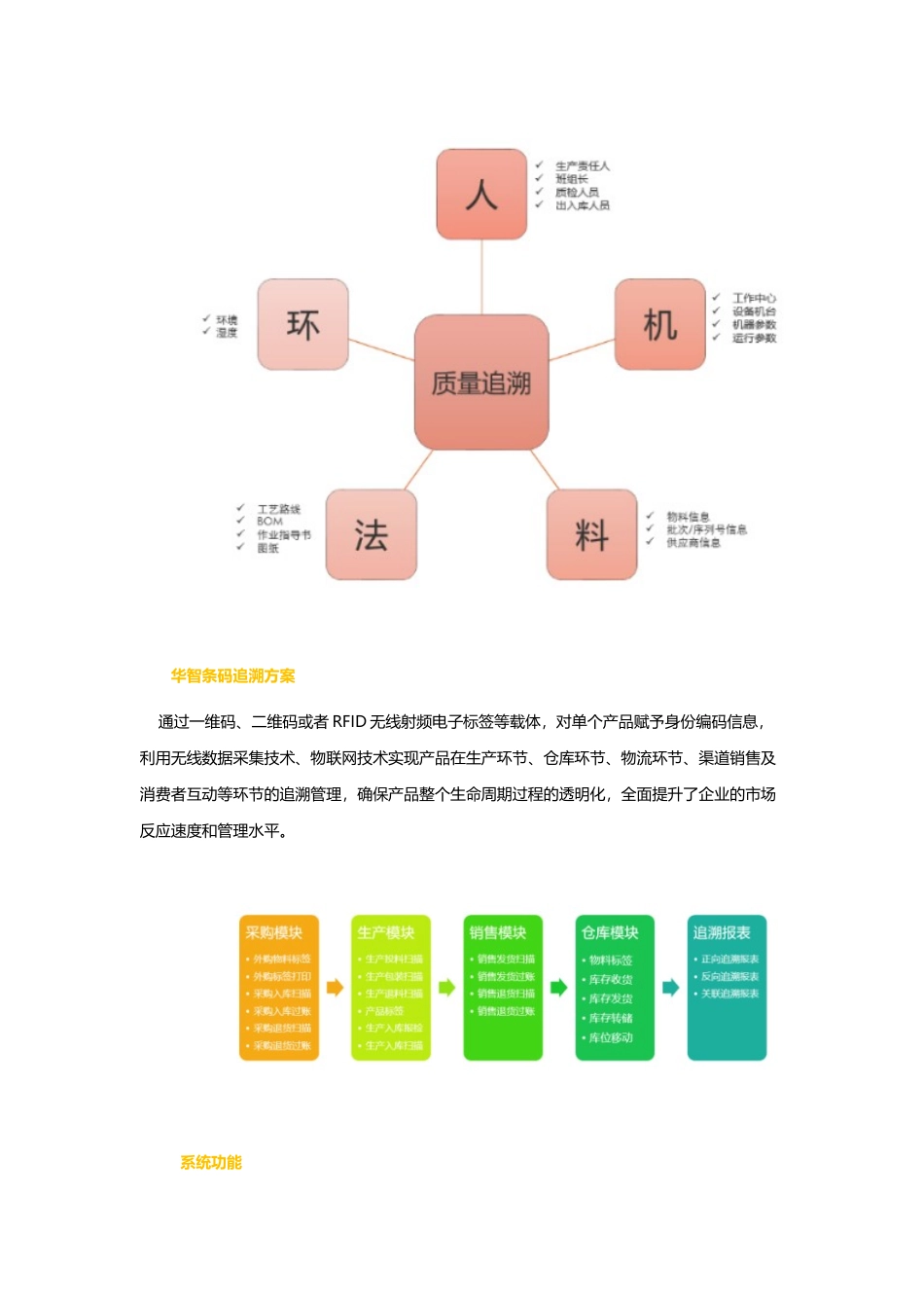 华智基于SAP的条码质量追溯解决方案_第2页