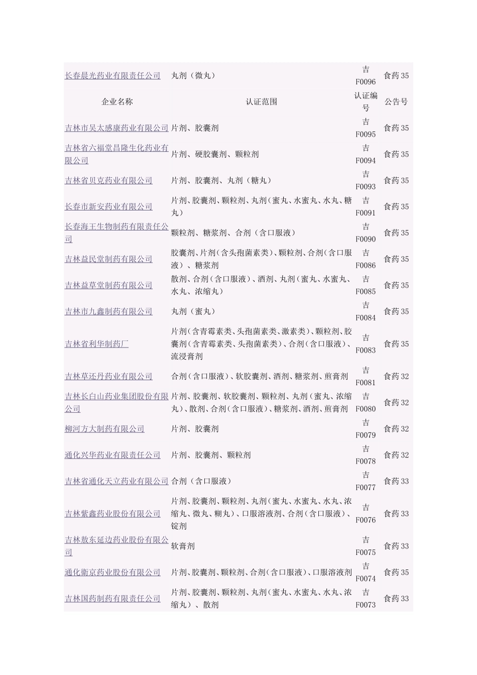 吉林药企名单_第1页