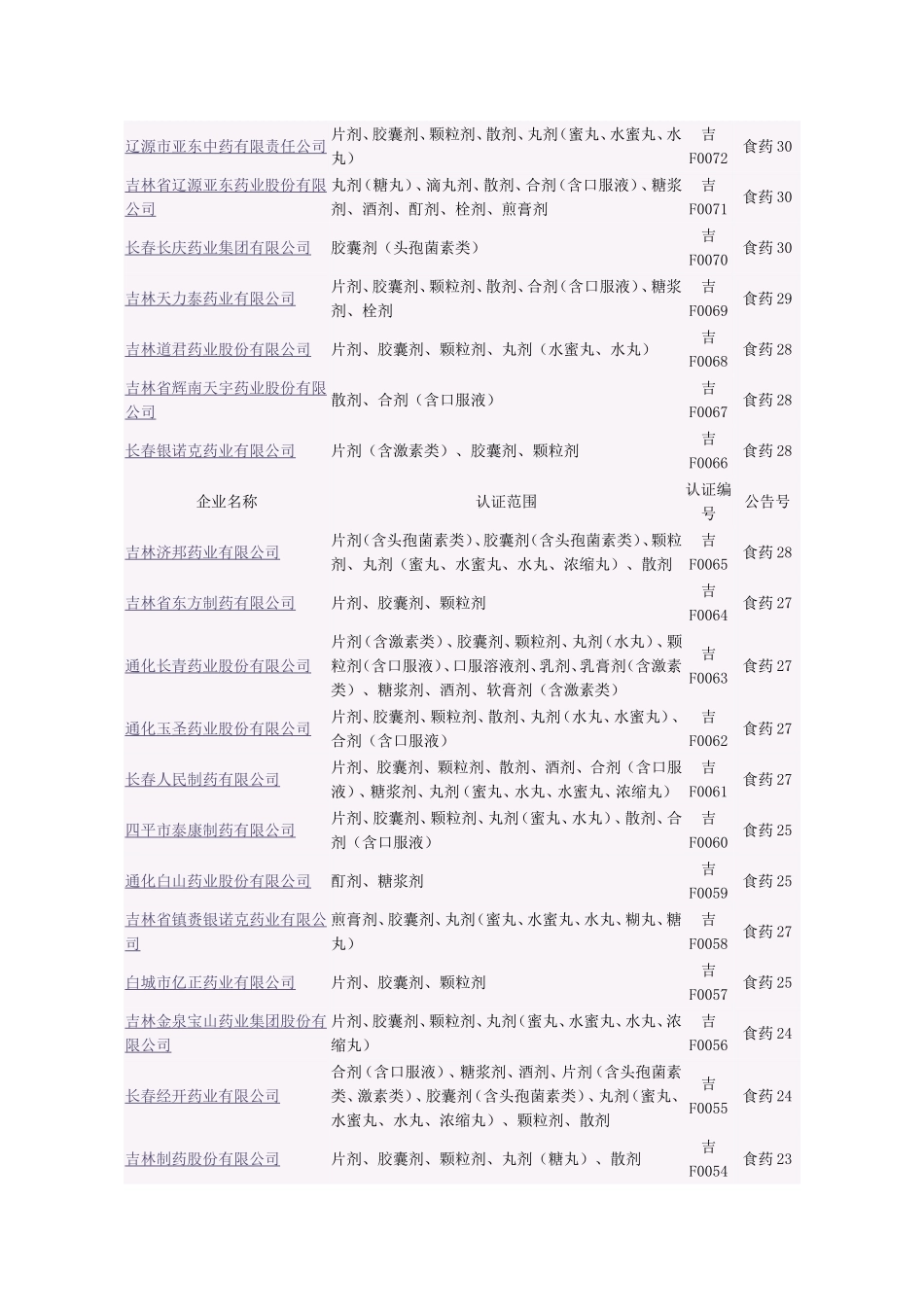 吉林药企名单_第2页