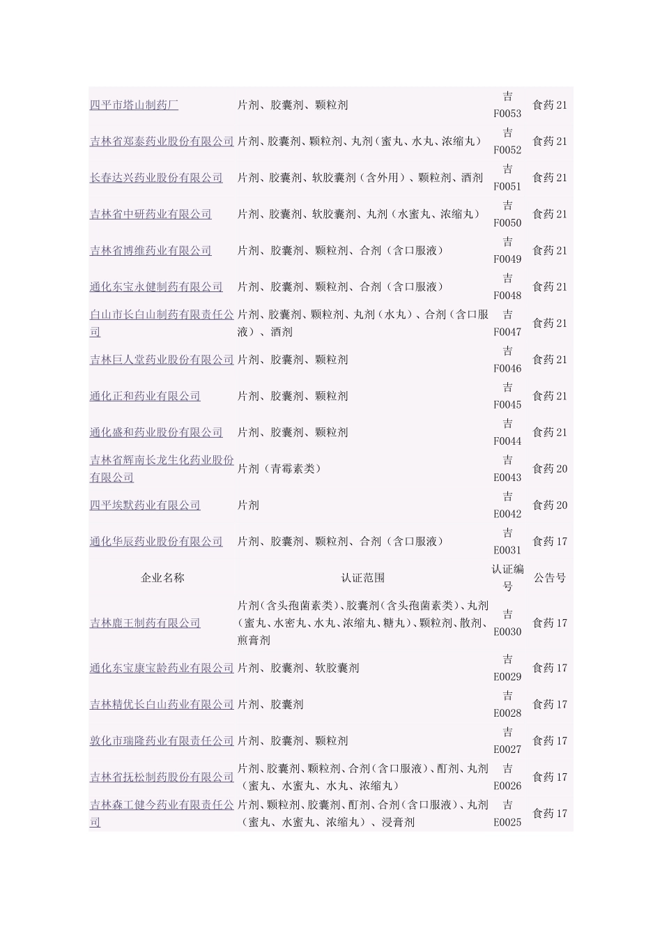 吉林药企名单_第3页