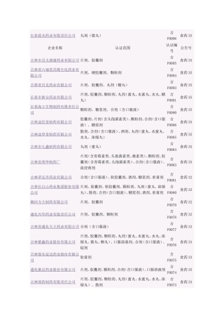 吉林药企名单