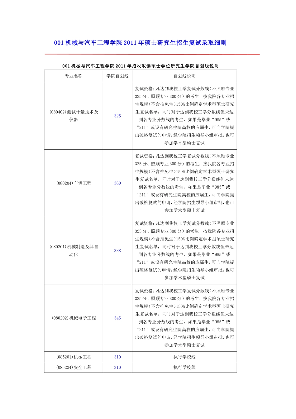 华南理工大学机械学院2011年研究生复试录取细则_第1页